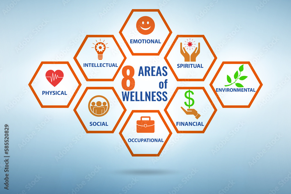 Concept of eight areas of wellness Concept of eight areas of wellness