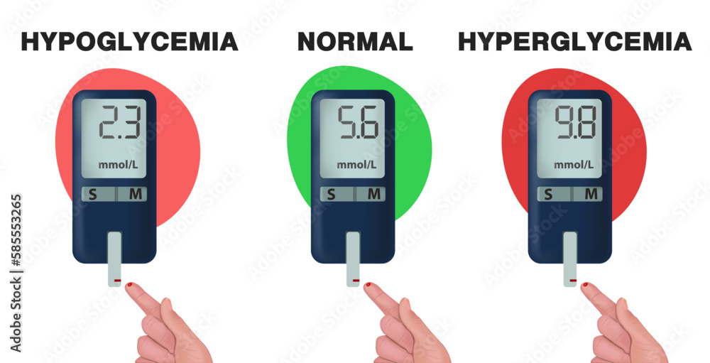 A Concept For Measuring Mmol l Blood Glucose Levels Low Blood Glucose 