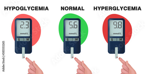 A concept for measuring mmol-l blood glucose levels. Low blood glucose, normal blood glucose, high blood sugar on the glucose meter display. Hyperglycemia, hypoglycemia, normoglycemia.  photo