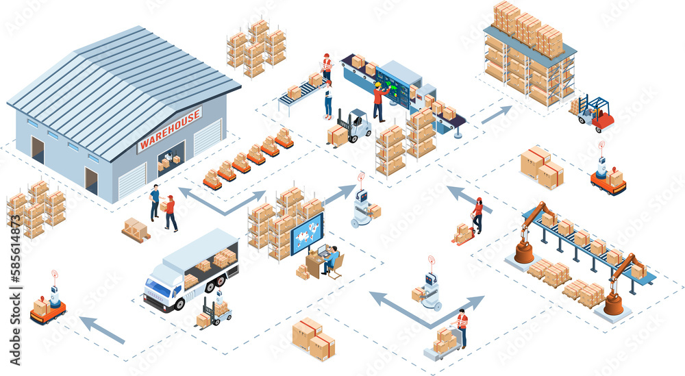 Logistics Warehouse Work Process Concept with Transportation operation service, Export, Import, Cargo, Delivery Truck. 