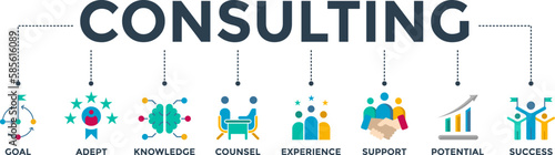 Consulting banner web icon vector illustration concepts for business consulting with an icons set of goal, adept, knowledge, counsel, experience, support, potential, success 