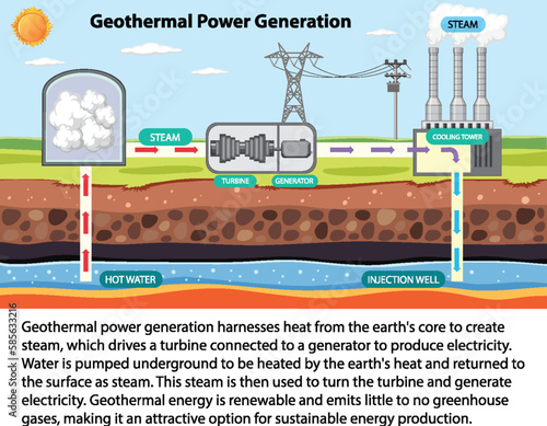 Geothermal Power Generation Infographic