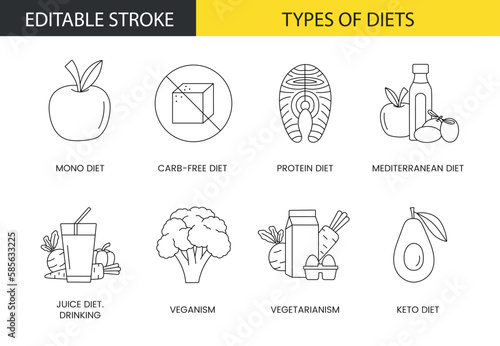 Types of diets set of line icons in vector, illustration of mono and carb-free, protein and mediterranean, juice and drinking, veganism and vegetarianism keto. Editable stroke.