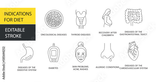 Diet indications. When to contact a nutritionist. Problems due to malnutrition line vector icon, illustration of thyroid diseases and oncology, postpartum recovery. Editable stroke.