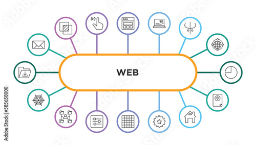 web outline icons with infographic template. thin line icons such as message closed envelope, web page variant, looking for students, darkness, circular graphic, cobweb and spider, multitasking man,