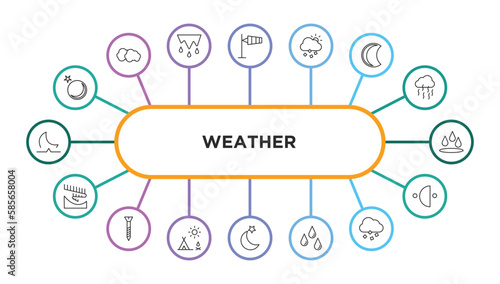 weather outline icons with infographic template. thin line icons such as new moon, anemometer, sprinkle weather, waning moon, deluge, aurora, bolt, indian summer, twilight, raindrops, ice pellets,