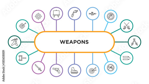weapons outline icons with infographic template. thin line icons such as dart board game, molotov cocktail, bazooka, no arms, battle, thor hammer, katana with handle, revolvers, boarding, objetive,
