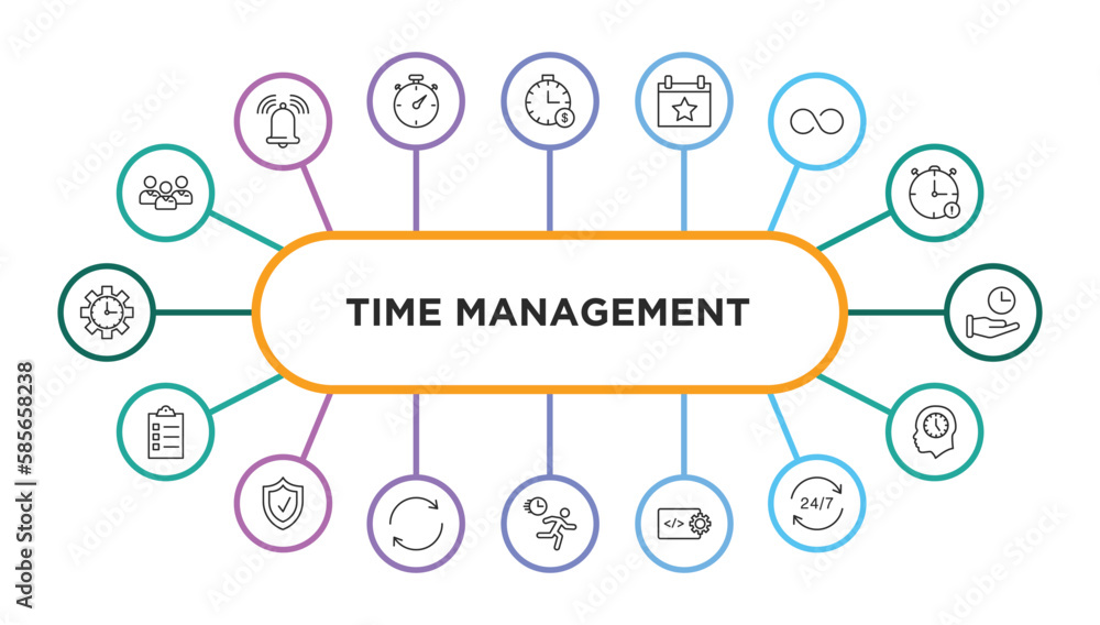time management outline icons with infographic template. thin line icons such as employees, time is money, event, infinite, save time, tasks, protect, sync, rush, develop, 24/7, mind vector.