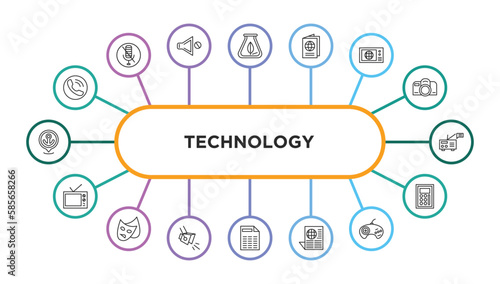 technology outline icons with infographic template. thin line icons such as reciever, biomass, international passport, world news, radio and messages, old tv, theater, spotlights, spreadsheet,