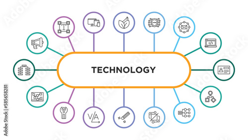 technology outline icons with infographic template. thin line icons such as call to action, organic, vpn, email marketing, user persona, mood board, sdk, kerning, color value, structural elements,