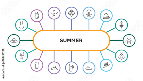 summer outline icons with infographic template. thin line icons such as dress, lifeguard, jellyfish, yatch boat, ocean, beach volleyball, wetsuit, pamela hat, lime juice, cruise, funicular, firefly