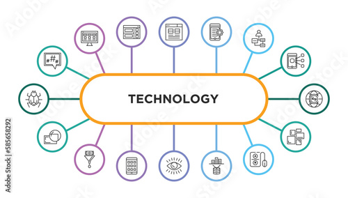 technology outline icons with infographic template. thin line icons such as microblogging, user interface, hybrid app, user-generated content, internet traffic, retina display, conversion, native
