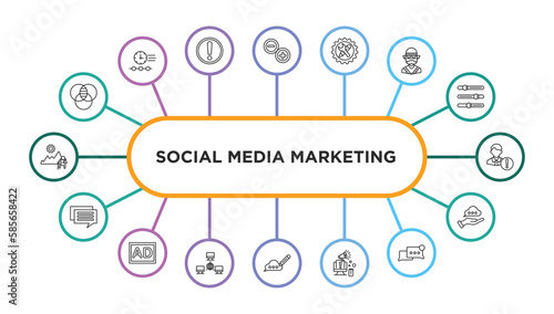 social media marketing outline icons with infographic template. thin line icons such as overlap, pros and cons, development, mexican man, user warning, square bubble, ad, network conecction,