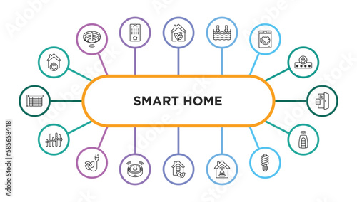 smart home outline icons with infographic template. thin line icons such as power, eco friendly, deep, washer hine, access, chart, zero emission, robot vacuum cleaner, eco home, alarm system,