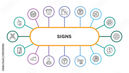 signs outline icons with infographic template. thin line icons such as no touch, landslide, no step, airport, no parking, smarthphone, cap, chemical products, junction, coffee shop, do not touch,