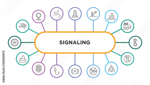 signaling outline icons with infographic template. thin line icons such as no smoke, traffic cones, lost, abecedary, letter b, poop, street, no hooks, parking brake, no drone zone, give way, allowed