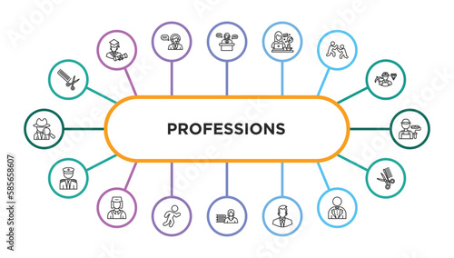 professions outline icons with infographic template. thin line icons such as hairdresser, secretary, graphic de, wrestling, dyer, captain, stewardess, athlete, librarian, businessman, butler, barber
