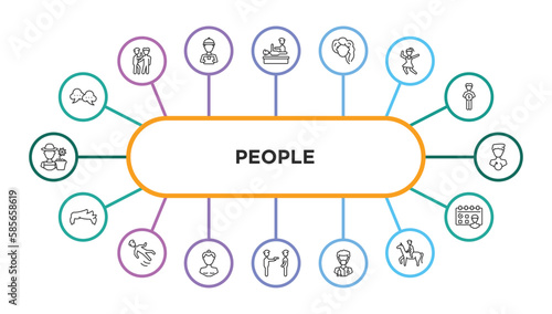 people outline icons with infographic template. thin line icons such as speak bubble, chiropractic, woman hair, girl dancing, recovery, man hair, slide down, sumo fighter, police arresting man,