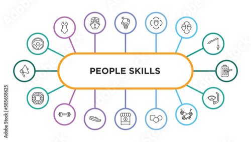 people skills outline icons with infographic template. thin line icons such as chauffer, creativity, sensitivity, empathy, traveler, rescuer, body building, runner, seller, shapes, knitting, diving