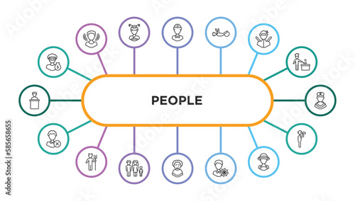people outline icons with infographic template. thin line icons such as steal, mind game, physiotherapy, ninja portrait, king momo, bad employee, devil standing up, family group, pierrot, layer