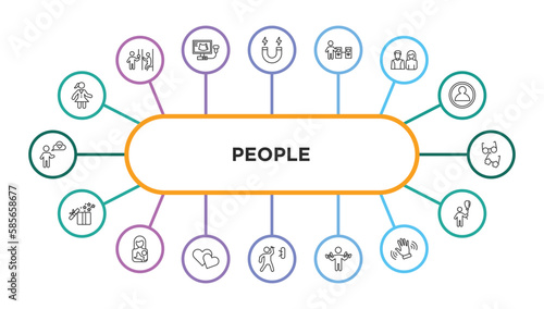 people outline icons with infographic template. thin line icons such as scholar girl front, electromagnet, validating ticket, parents, couple of glasses, open present box, breastfeeding, two hearts,