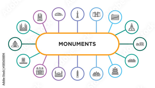 monuments outline icons with infographic template. thin line icons such as blue mosque, oriental peral tower, luxor temple, , museum, monumental building, petra, hagia sophia, st mark basilica,