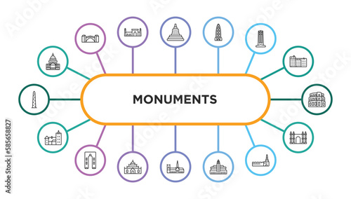 monuments outline icons with infographic template. thin line icons such as united states capitol, borobudur, amritsar, circle, pula arena, bran castle, ejer baunehoj, thatbyinnyu temple, notre dame