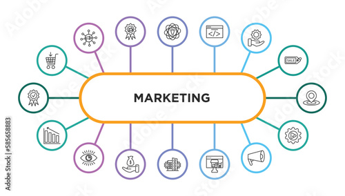 marketing outline icons with infographic template. thin line icons such as buying, potential, webcode, service, place, diagrams, business eye, sales, enterprise, online store, promote, execution