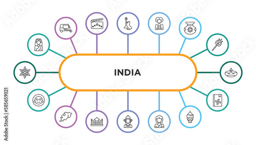 india outline icons with infographic template. thin line icons such as , hookah, kali, ugadi, diwali lamp, ratha-yatra, odisha, taj mahal, indra, woman, kandeel, vedas vector.