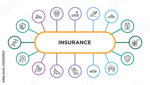 insurance outline icons with infographic template. thin line icons such as retirement, parking crash, overturned car, car insurance, puncture in a wheel, delivery insurance, familiar bite, moving