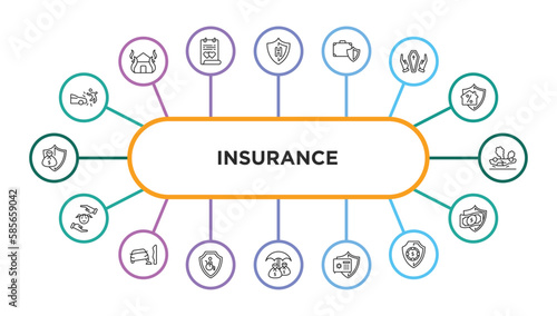 insurance outline icons with infographic template. thin line icons such as accident, health insurance, luggage insurance, funeral, overturned vehicle, child, stone on the road, disabled, investment