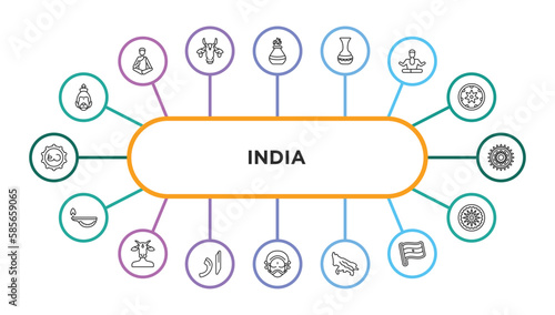 india outline icons with infographic template. thin line icons such as hanuman, tandoori, indian vase, brahman, rangoli, oil lamp, varaja, urdu, yakshagana, , india badge, ashoka vector.