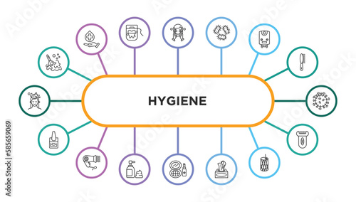 hygiene outline icons with infographic template. thin line icons such as wet cleaning, face washer, parasite, water heater, pathogen, varnish, dryer, shaving gel, cosmetics, tissues, toothpick,