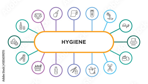 hygiene outline icons with infographic template. thin line icons such as lip balm, paper towel, epilator, ablution, extractor, nail clippers, hygiene kit, chlorine, nail scissors, food hygiene,