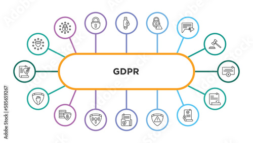 gdpr outline icons with infographic template. thin line icons such as gdpr, pendrive, alert, complaint, delete, rights, data processing, communications, document, attention, medical record, consent