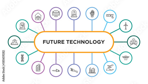 future technology outline icons with infographic template. thin line icons such as incubator, egg incubator, wired gloves, blaster, jetpack, dna structure, residential, chainsaw, robot arm,