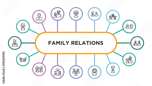 family relations outline icons with infographic template. thin line icons such as niece, son, step-brother, grandchild, grandparents, sibling's child, twin, ex-husband, aunt's or uncle's child,
