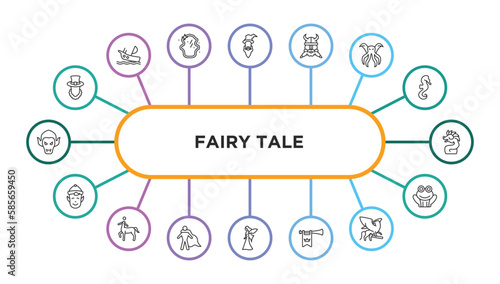 fairy tale outline icons with infographic template. thin line icons such as leprechaun, wizard, dwarf, cthulhu, quetzalcoatl, elf, centaur, hero, myth, fanfare, griffin, toad vector.