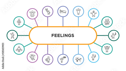 feelings outline icons with infographic template. thin line icons such as terrible human, sleepy human, fat human, disappointed awful alone great safe energized lost pissed irritated vector.