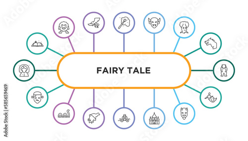 fairy tale outline icons with infographic template. thin line icons such as fairy tale, enchantment, goblin, talking tree, yeti, frankenstein, loch ness monster, witch, cinderella carriage, palace,