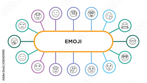 emoji outline icons with infographic template. thin line icons such as sad emoji, monocle emoji, nerd sneezing cool calm angry cowboy hat wondering scared shushing hypnotized vector.