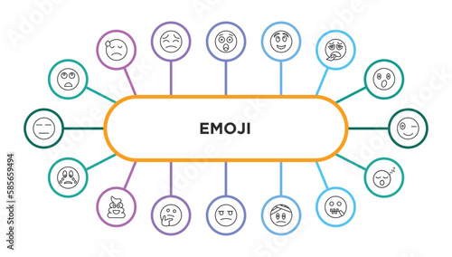 emoji outline icons with infographic template. thin line icons such as bored emoji, hushed emoji, imagine exhausted wink crying poo thinking suspicious injured -mouth sleep vector.