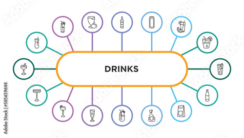 drinks outline icons with infographic template. thin line icons such as ramos gin fizz, vodka, energy drink, greyhound drink, mint julep, irish sour, sidecar drink, absinthe, planter's punch,