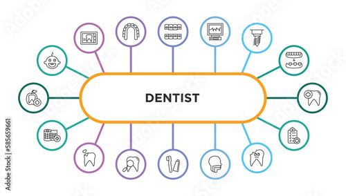 dentist outline icons with infographic template. thin line icons such as baby dental, lingual braces, ekg monitor, implant fixture, dental care, gauze, dental filling, dentist, toothbrushes, oral,