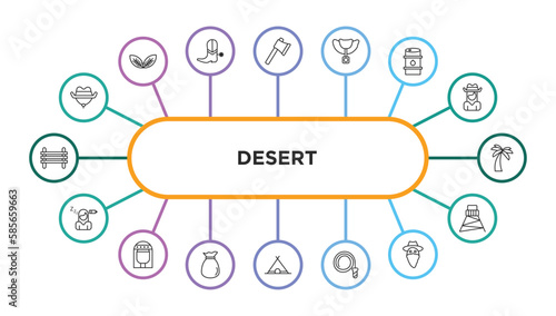 desert outline icons with infographic template. thin line icons such as cowboy hat, ax, horse saddle, petroleum, palm, fatigue, cleopatra, old money bag, , cowboy whip, outlaw, cowboy tower vector.
