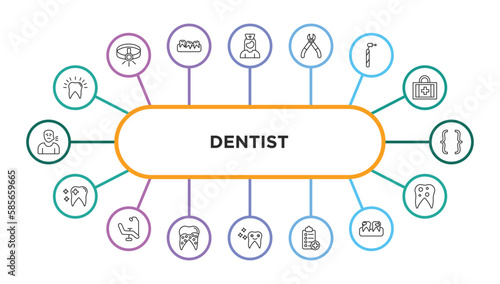dentist outline icons with infographic template. thin line icons such as dental, male nurse, tooth pliers, dentists drill tool, brackets, healthy tooth, dental chair, plaque, shiny tooth, medical