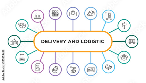 delivery and logistic outline icons with infographic template. thin line icons such as delivery info, zip code, logistic protection, cargo, cargo train, duty free, delivery list, supply chain,