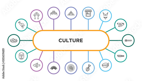 culture outline icons with infographic template. thin line icons such as australian emu, native american wigwam, food stall, female bikini piece, native american flute, native american mask, marine