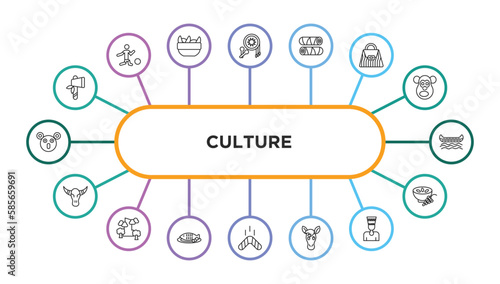 culture outline icons with infographic template. thin line icons such as native american axes, native american drum, egg roll, crocodile leather bag, native american canoe, skull of a bull, pico