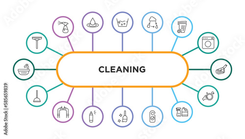 cleaning outline icons with infographic template. thin line icons such as wiper, wash, states of matter, garbage, carpet cleaning, mop, cleaner, spray, sweeping, clean room, cleaning products,